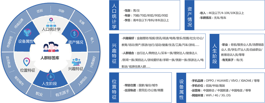 大數據營銷獲客